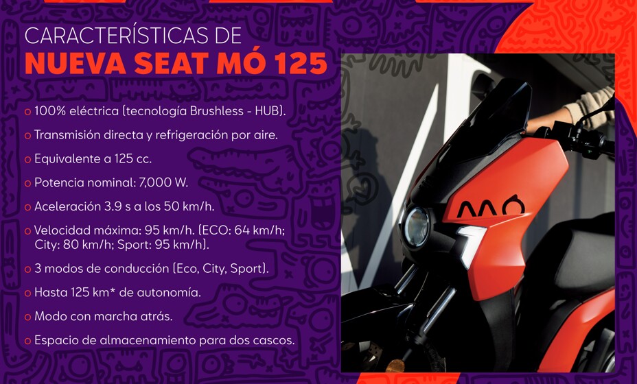 Catálogo Seat en Ciudad de México | Mo 125 | 8/12/2022 - 31/12/2023