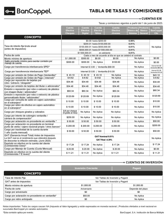 Catálogo Bancoppel en Reynosa | Tasas y Comisiones | 15/6/2023 - 31/12/2023