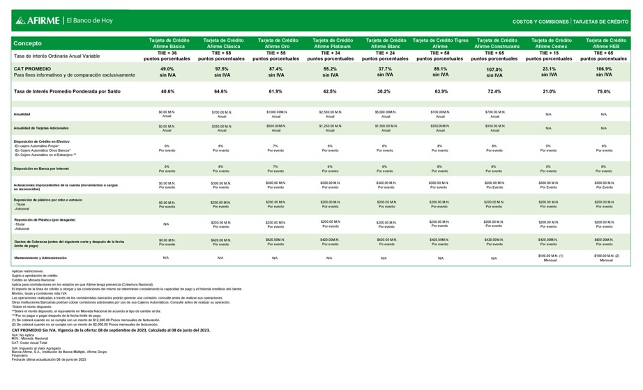 Catálogo Afirme en San Nicolás de los Garza | Tabla de Costos y Comisiones Portal TDC Portal | 4/7/2023 - 30/9/2023