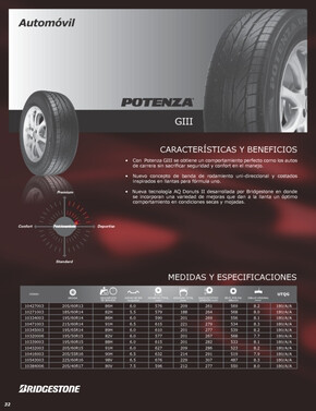 Catálogo Bridgestone en Benito Juárez (CDMX) | POTENZA GIII | 28/8/2023 - 27/11/2023