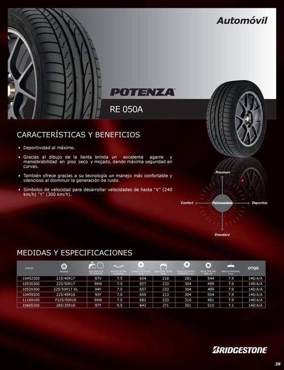 Catálogo Bridgestone en Ciudad de Allende | POTENZA RE 050A | 28/8/2023 - 27/11/2023