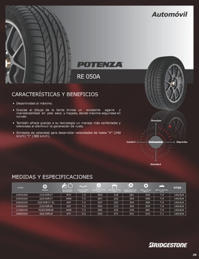 Ofertas de Autos en Mérida | POTENZA RE 050A de Bridgestone | 28/8/2023 - 27/11/2023