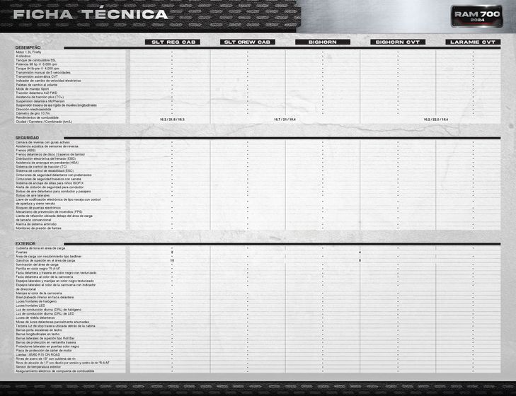 Catálogo RAM | RAM 700 2024 | 18/1/2024 - 31/12/2024