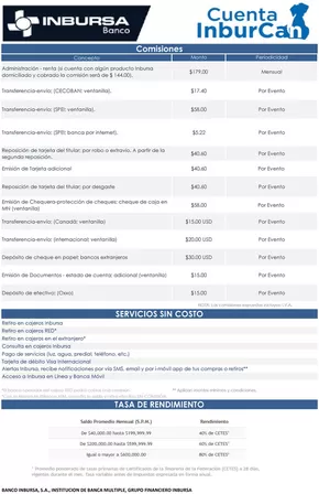 Catálogo Grupo Financiero Inbursa en Monterrey | Comisiones - Cuenta InburCan | 8/1/2025 - 30/9/2025