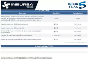 Catálogo Grupo Financiero Inbursa en Monterrey | Comisiones - Cuenta Inbur Plan 5 | 8/1/2025 - 30/9/2025