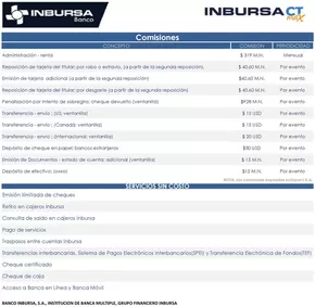 Catálogo Grupo Financiero Inbursa en Monterrey | Comisiones - Cuenta Inbursa CT max | 8/1/2025 - 30/9/2025