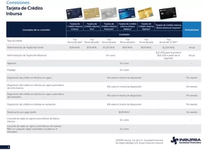 Catálogo Grupo Financiero Inbursa en Monterrey | Comisiones - Tarjeta de crédito Inbursa | 8/1/2025 - 31/12/2025