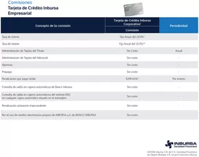 Catálogo Grupo Financiero Inbursa en Monterrey | Comisiones - Tarjeta de crédito Inbursa Empresarial | 8/1/2025 - 31/12/2025