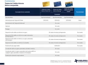 Catálogo Grupo Financiero Inbursa en Monterrey | Comisiones - Tarjeta de crédito Inbursa MC | 8/1/2025 - 31/12/2025