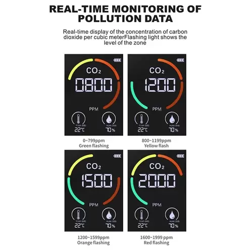 Oferta de Detector De Co2 dioxido de carbono Portátil Interior Multifuncional escuelas, oficina, hospitales medicion por $290 en Sanborns